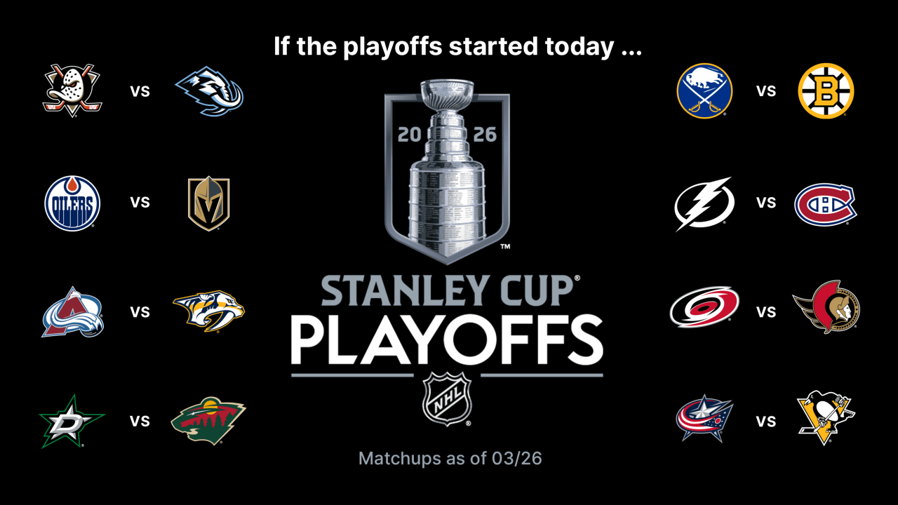 NHL Playoff Pressure Cooker: Oilers-Knights Set to Ignite Western Showdown