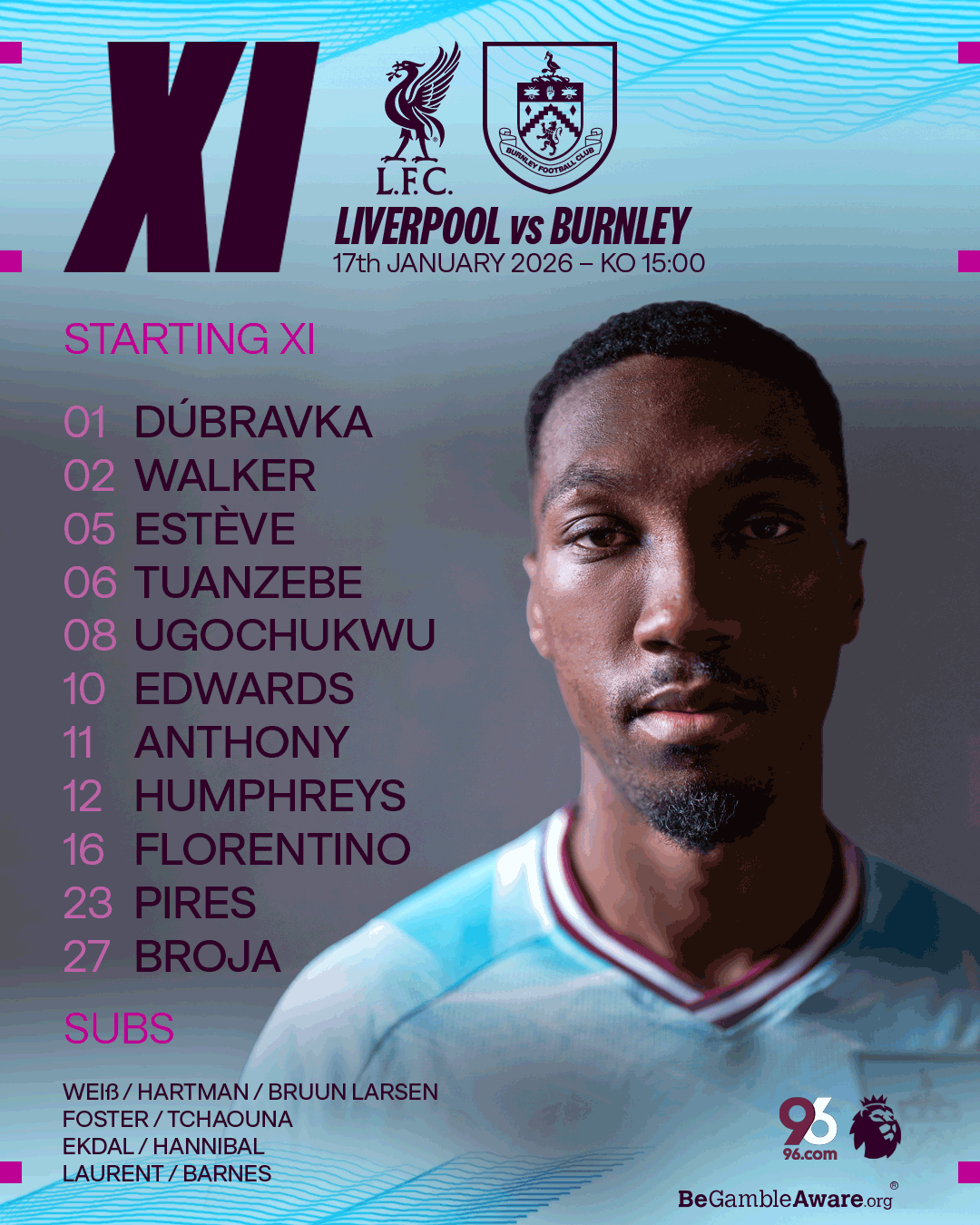 Liverpool vs Burnley Confirmed Lineups: Why This Premier League Clash Is Getting Attention